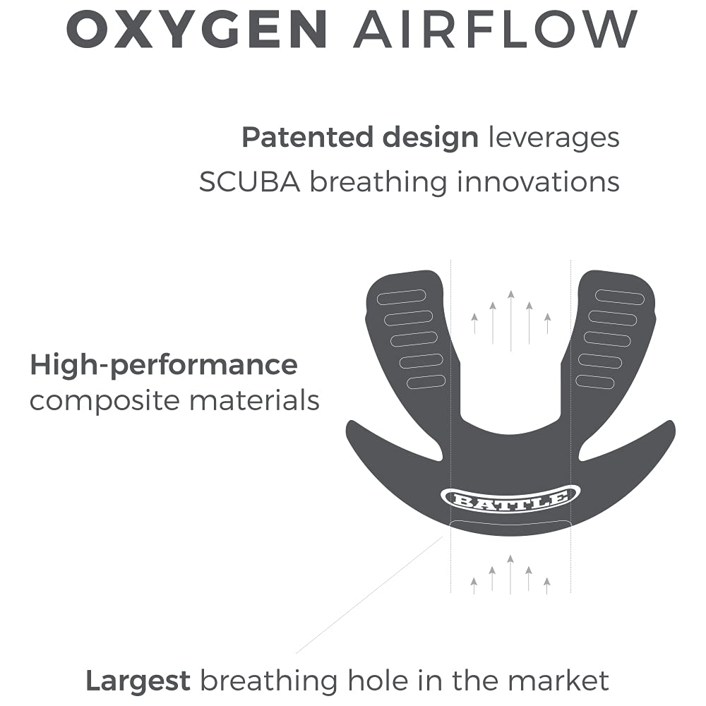 Battle Oxygen Lip Protector Mouthguard with Connected Strap – Football and Sports Mouth Guard – Maximum Oxygen Supply – Mouthpiece Fits With or Without Braces