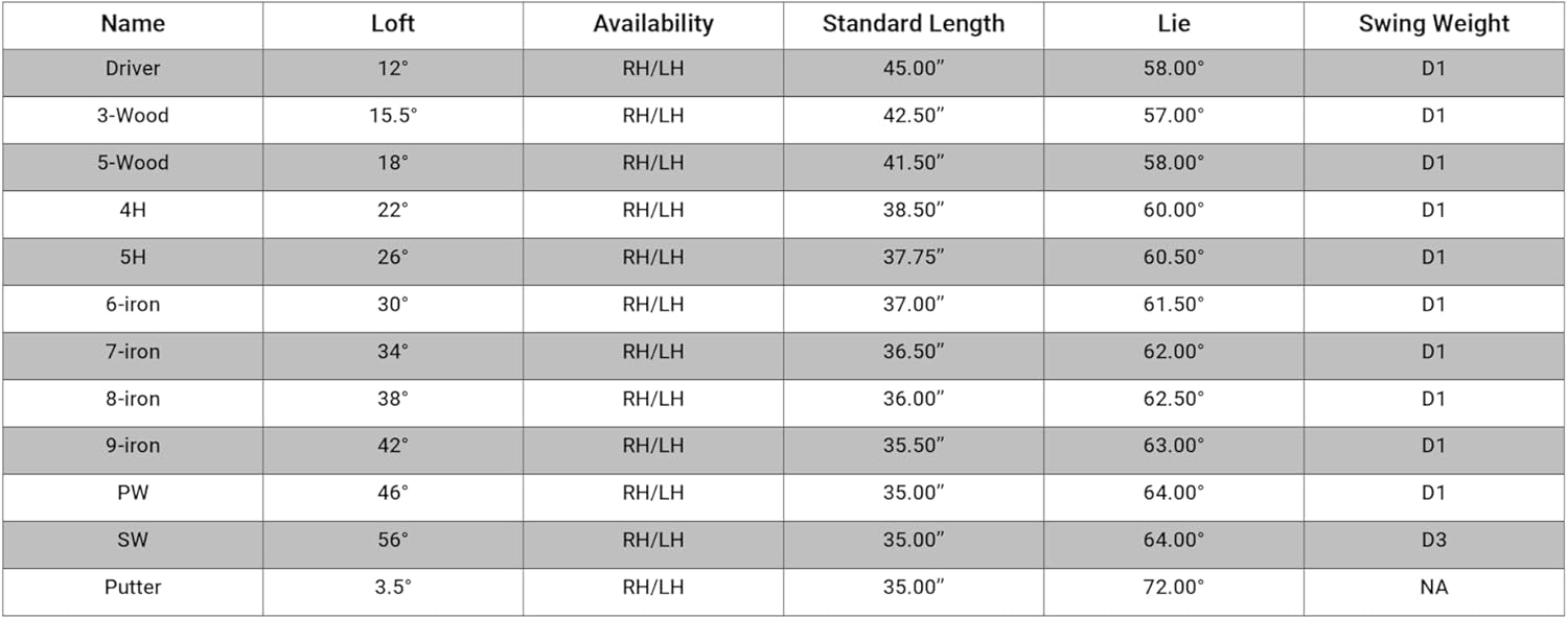 Callaway Golf Men’s Strata Complete Set