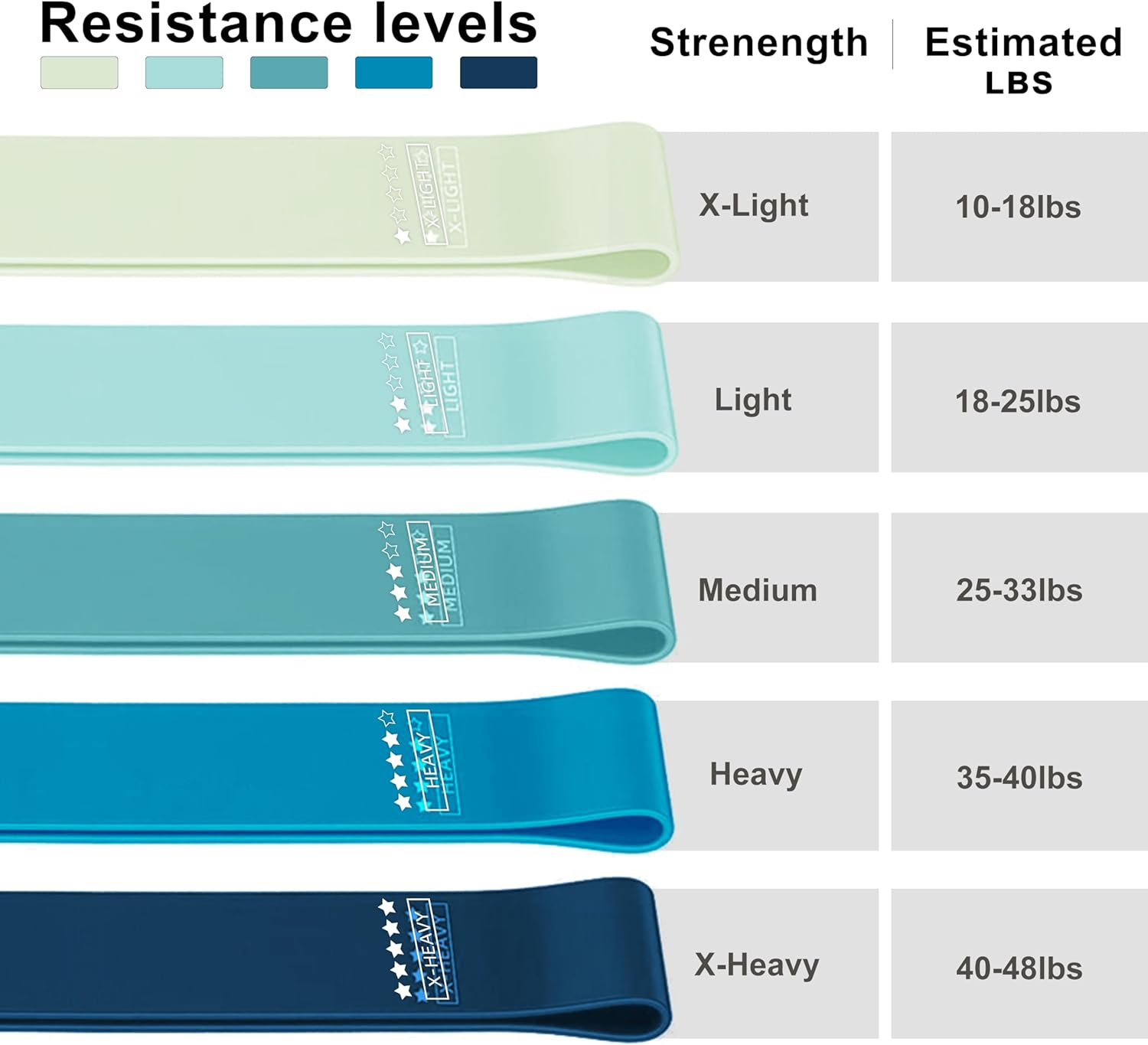Resistance Loop Exercise Bands, Resistance Bands Exercise Bands for Home Fitness, Stretching, Strength Training, Physical Therapy,Elastic Workout Bands for Women Men Kids, Set of 5
