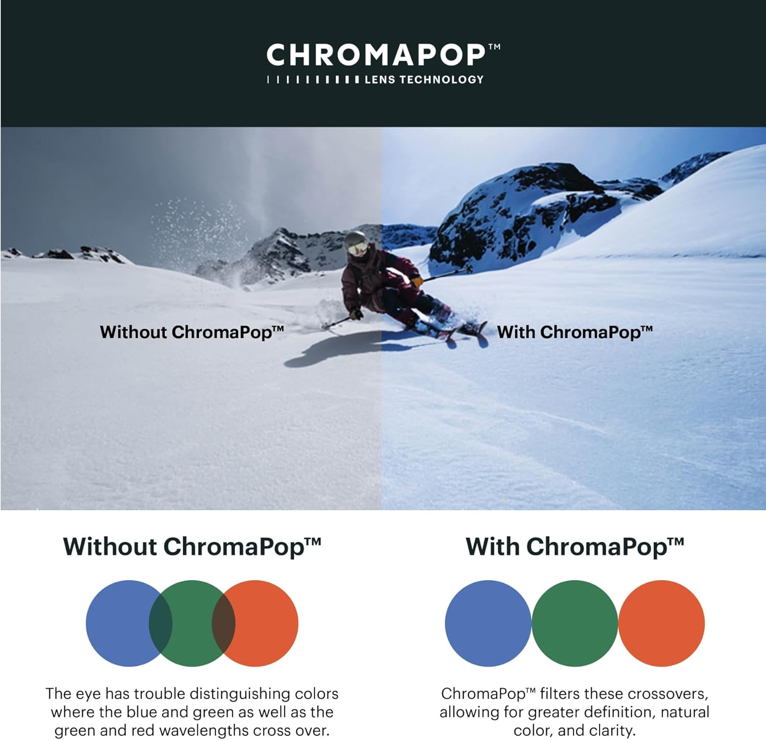 SMITH I/O MAG Goggles with ChromaPop Lens – Easy Lens Change Technology for Skiing & Snowboarding – For Men & Women