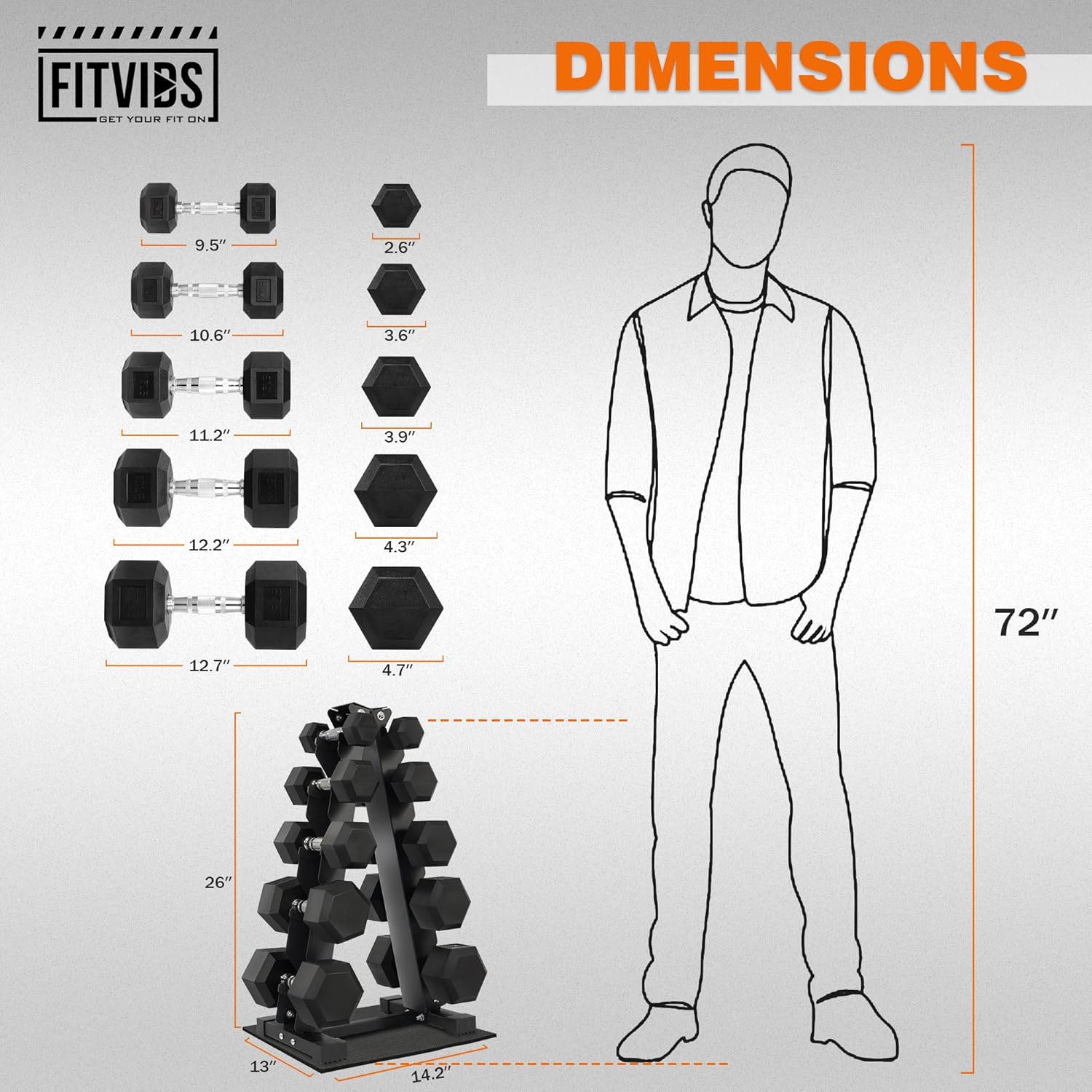 Fitvids Rubber Encased Hex Dumbbell Set with Rack, 5-20LB or 5-25LB Hand Weights with Anti-Slip Grip for Exercise & Fitness, Dumbbell Weights Set for Home Gym, 100LB or 150LB Set Options
