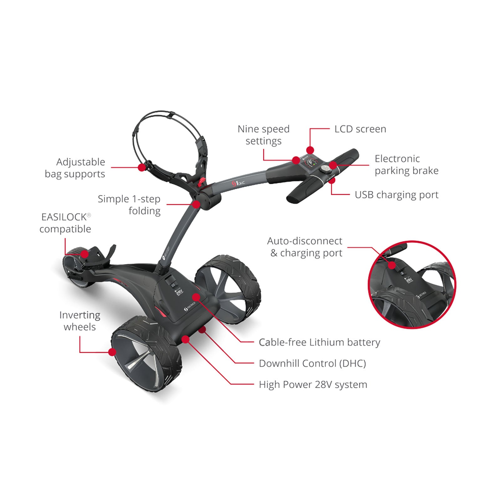 2025 Motocaddy S1 DHC Electric Golf Trolley